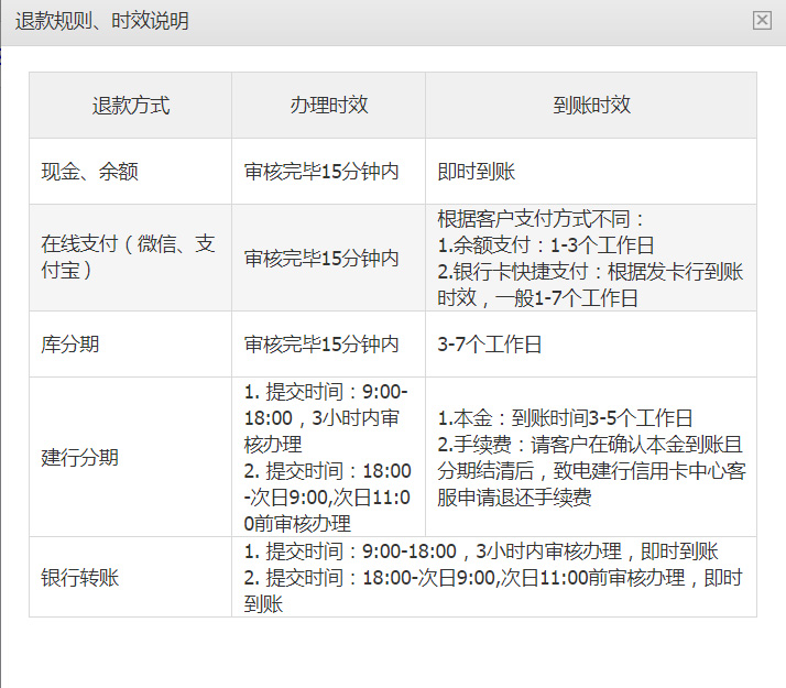 退款介绍